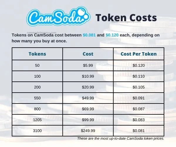 CamSoda Cheat Tokens APK iOS 2026